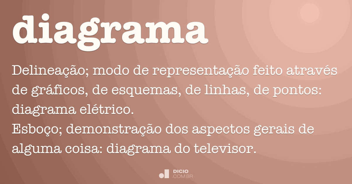 Diagrama Dicio Dicionário Online De Português 7636